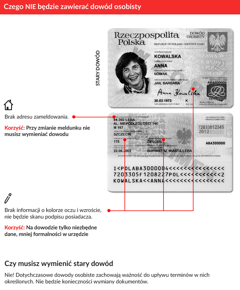 Źródło: msw.gov.pl Źródło: msw.gov.pl