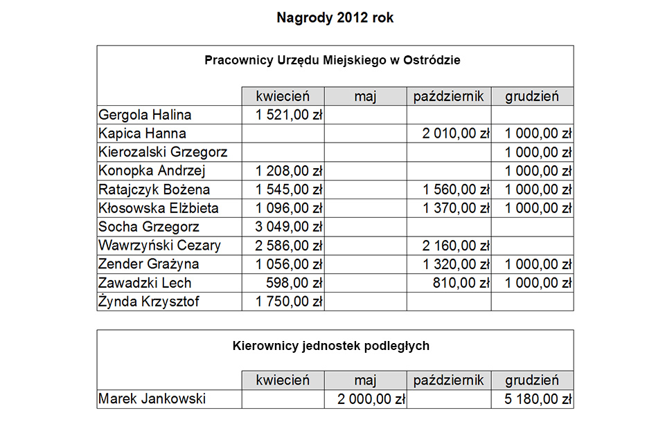 Nagrody w 2012 roku