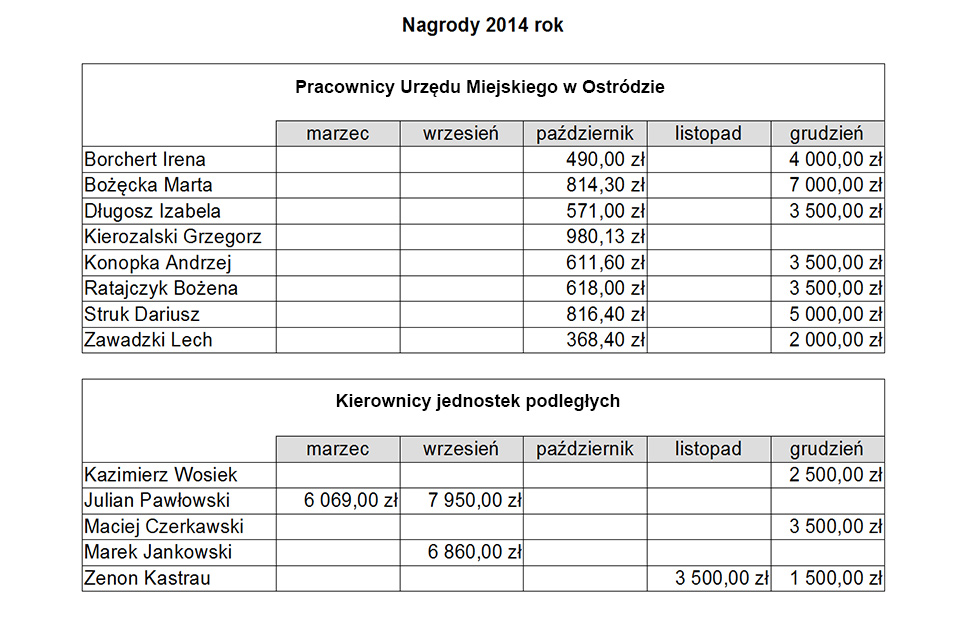 Nagrody w 2014 roku