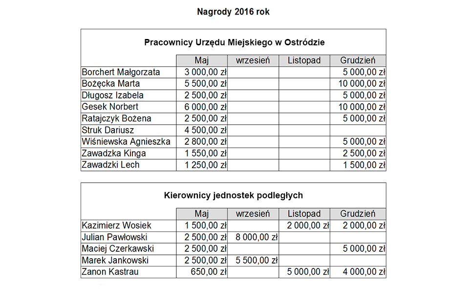 Nagrody w 2016 roku