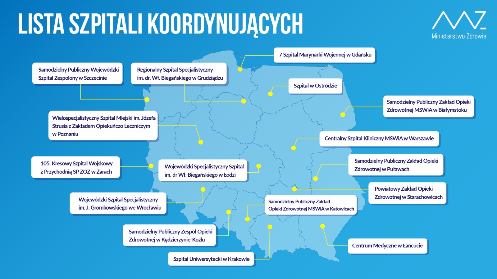 Lista szpitali koordynujących